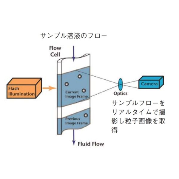 FlowCam_principle.png FlowCam_principle.png